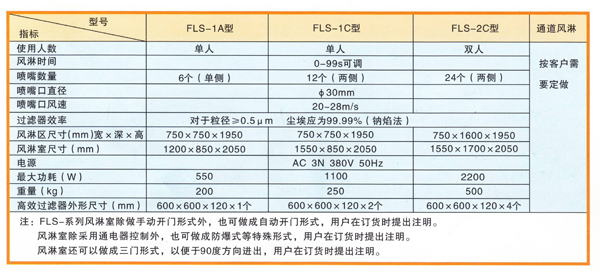 FLS-1C风淋室