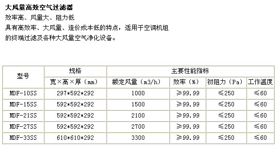 大风量过滤器