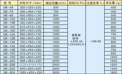 GK系列高效空气过滤器